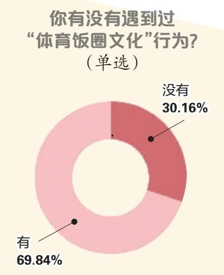 体育圈不是饭圈